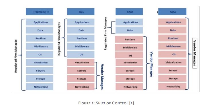 GxP Considerations for Compliance in the Cloud | KENX